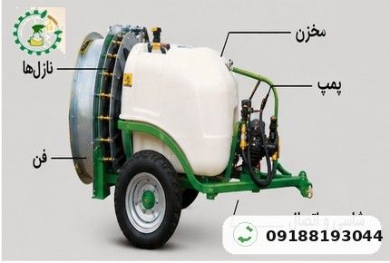 سم پاش توربولاینر چیست